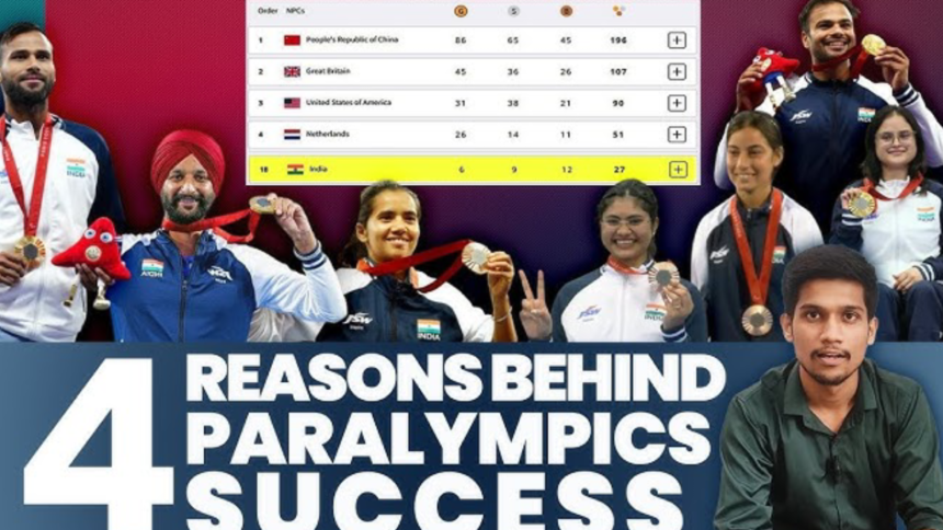 Paralympic Indian Winners List