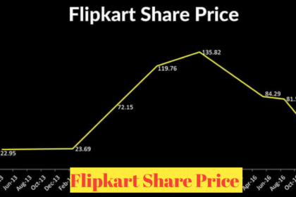 Flipkart Share Price : An In-Depth Analysis of India’s E-Commerce Giant